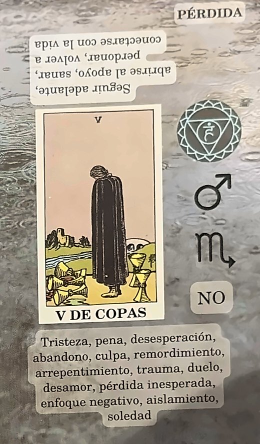 Cinco de Copas